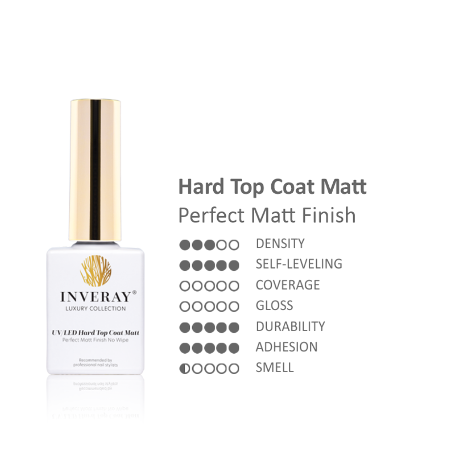 Perfect Matt Finish Hard Top Coat No Wipe 10ml